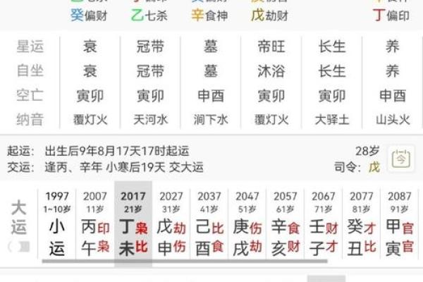 2008年12月5日出生现在几岁 2008年10月29日出生的人命运