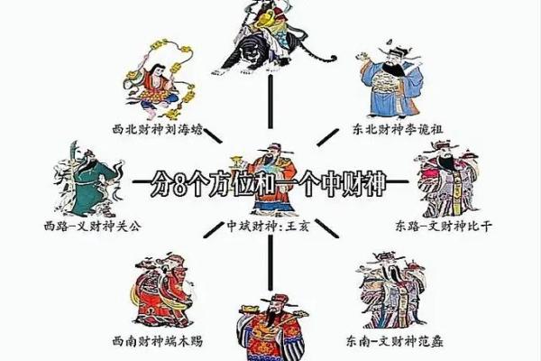 财神范蠡怎么供奉 财神范蠡怎么供奉的