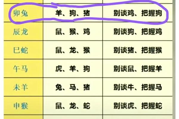 1994年出生的属狗人最佳婚配属相是哪些呢