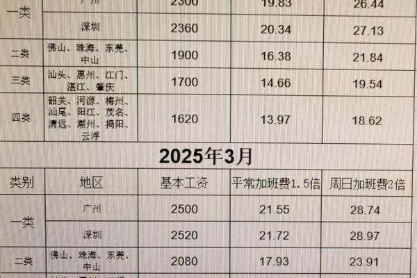 中秋加班三倍工资是哪几天 中秋加班三天工资怎么算