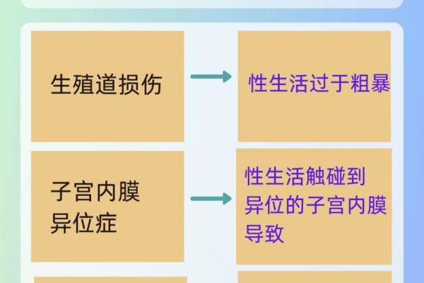 夫妻生活疼痛是怎么回事 夫妻生活的时候出血是怎么回事,身体没有任何状况 夫妻生活疼痛是怎么回事 夫妻生活的时候出血是怎么回事,身体没有任何状况