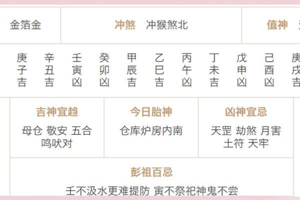 根据黄历挑选2025年安门最佳日期，需要避开哪些凶煞和冲煞？