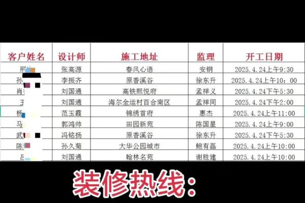 2025年十月装修房子开工吉日查询