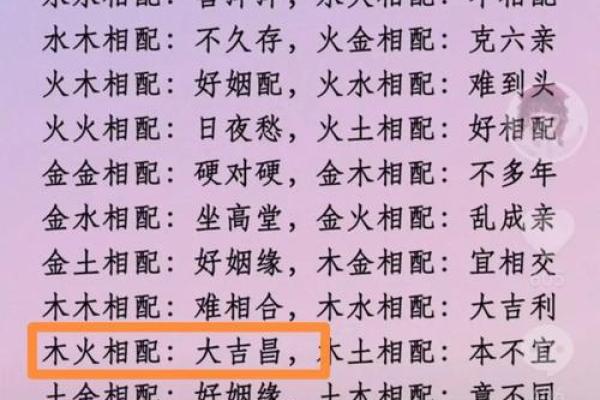 82年属相婚配 82年的狗最佳配偶表