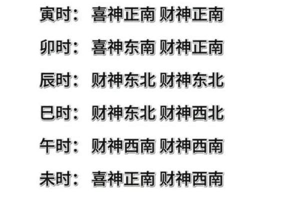 今日财神方位是面向还是背对 今日财神什么方位财运好