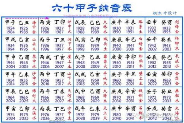癸亥年是哪一年 甲子年是哪一年