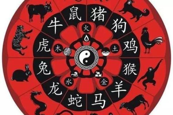 十二生肖哪些是山肖