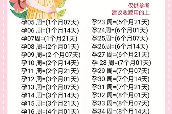 是几个月 8周是几个月