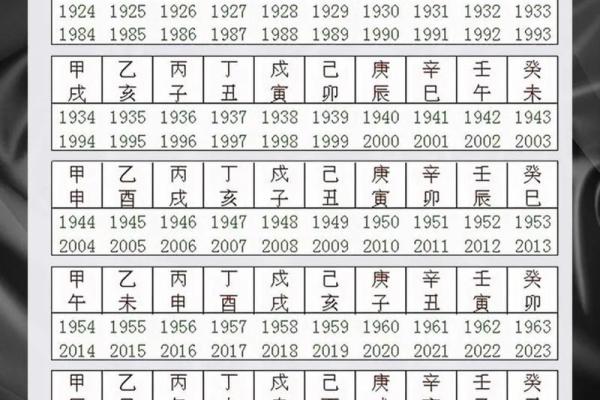 2025年甲子日是哪几天 2045年是甲子年吗