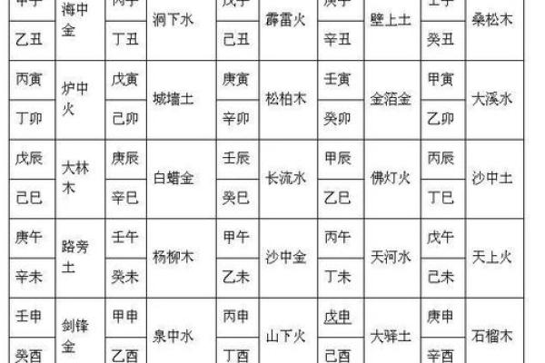 2025年甲子日是哪几天 2045年是甲子年吗