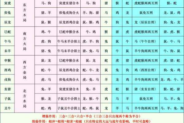 1986年属虎的最佳婚配 属虎婚配最佳属相属相婚配表