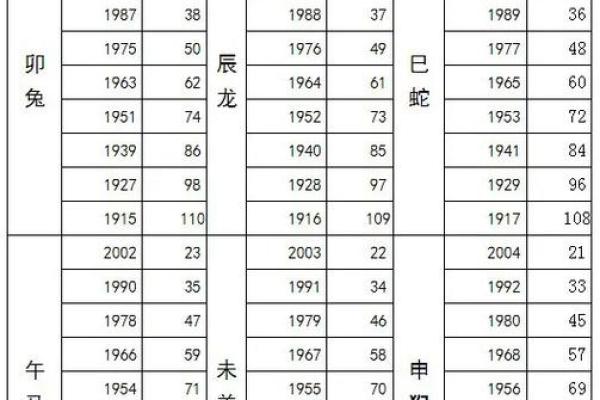 1996年2月11日出生的人属相是猪还是鼠？生肖年份划分详解