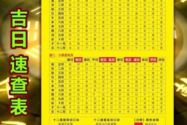 12月装修开工黄道吉日挑选指南与得把眼睛擦亮了