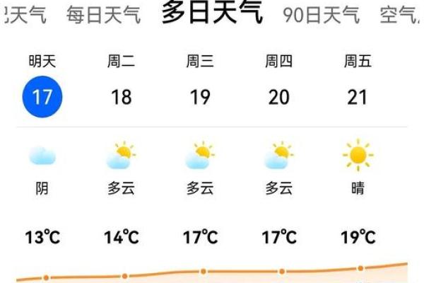 前几天的 天气怎么看前几天的