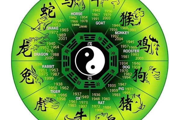 七手八脚打一个生肖(七手八脚打一个生肖)