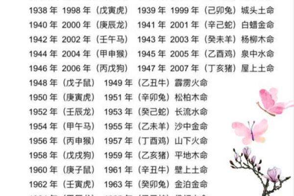 如何根据隐隐约约”的线索推断出对应的生肖属相？