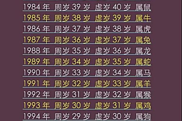 28岁哪年出生属什么生肖 28岁属什么生肖哪年出生的