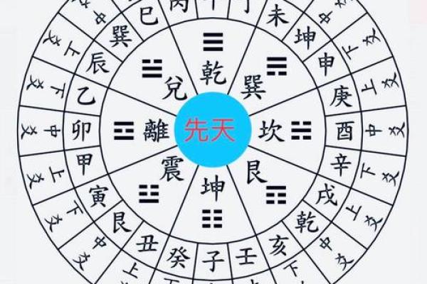 八卦风水罗盘(八卦风水罗盘使用方法)