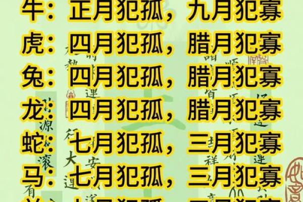 五行山下定心猿着个典故具体指的是十二生肖里的哪一个动物呢？