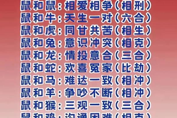 女鸡和男鼠的属相合不合 女鸡和男鼠的属相合不合结婚