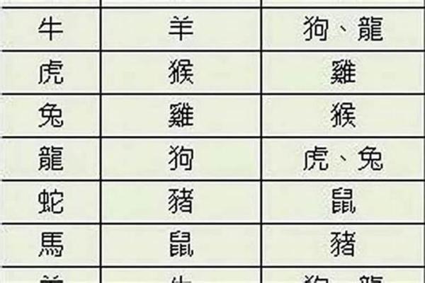 女牛男虎属相婚配好吗 女牛男虎属相婚配好吗婚姻如何