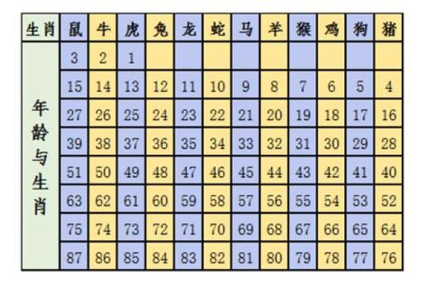 19984年属于什么生肖年 1998年生属于什么生肖