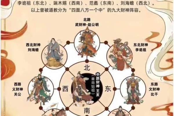 今天财神在哪个方位 家里的财神位在哪个位置