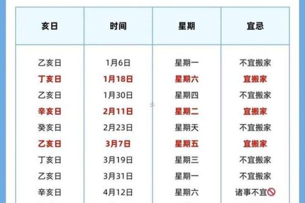 2025年11月家庭装修黄道吉日如何挑选避开忌讳日期