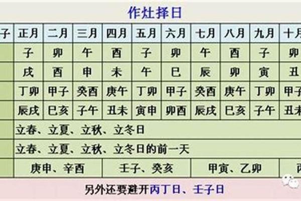 请问2025年9月份适合搬家的黄道吉日有哪些，求详细推荐