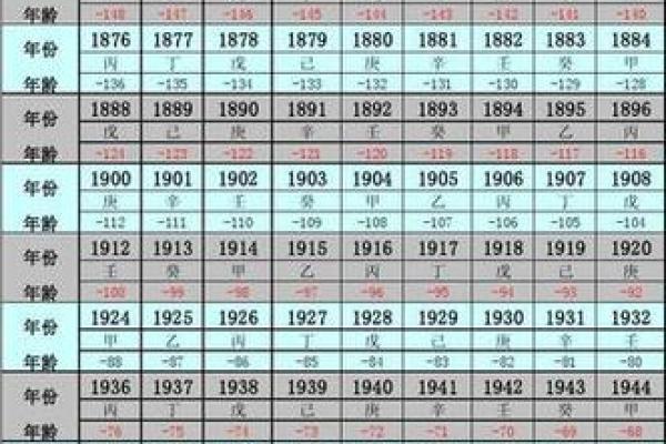 2023年属狗的今年几岁了？虚岁和周岁的准确计算方法详解