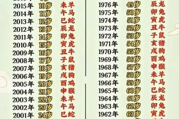 2023年属狗的今年几岁了？虚岁和周岁的准确计算方法详解