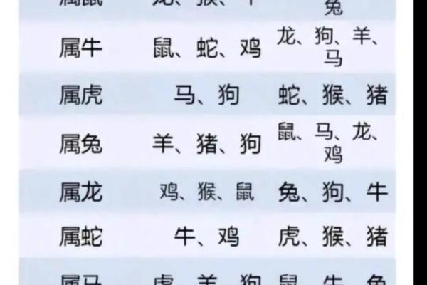 81年属鸡最佳婚配属相 81年属鸡最佳婚配属相男 81年属鸡最佳婚配属相 81年属鸡最佳婚配属相男