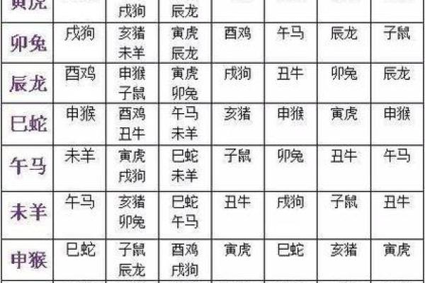 姻缘好的三大生肖 好姻缘属相搭配