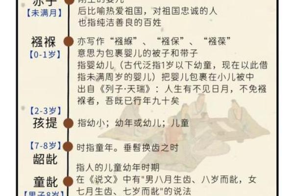 多少岁知天命之年是指多少岁 多大知天命