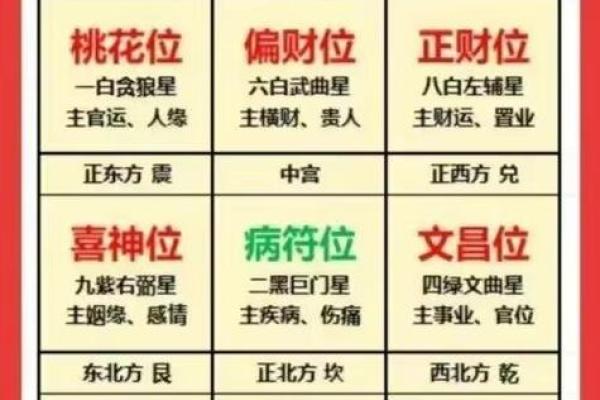 今天财位在什么方向 今天财位在何方