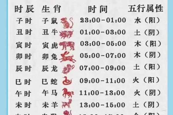 上午是哪个时间段 上午哪个时间段最好