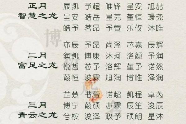 属龙人几月出生最好 属龙人几月出生最好命运女