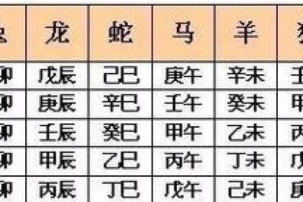 十子之上四中金是什么生肖(十子之上四中金是什么生肖府伏而卧体投地是指什么生肖)