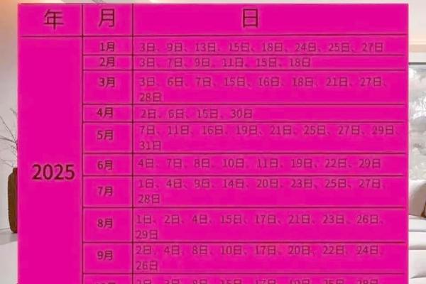 2025年12月搬家吉日一览表