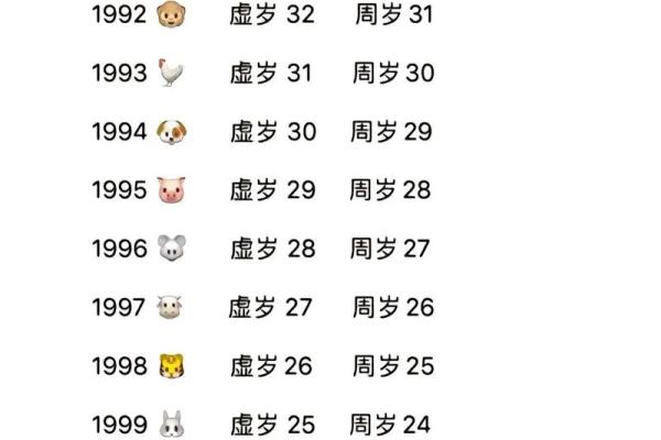 94年属什么 94年属什么的最佳配偶