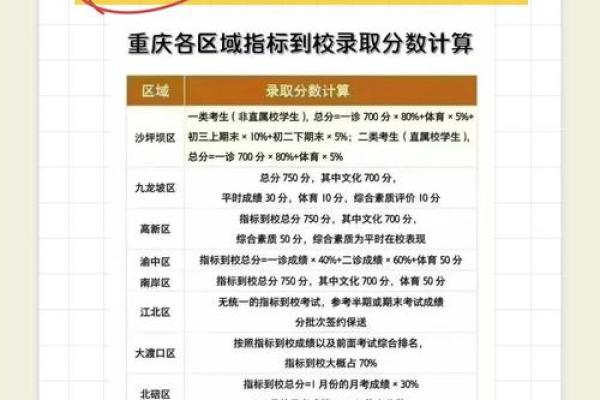 重庆中考是哪几天 重庆中考是哪几天考试