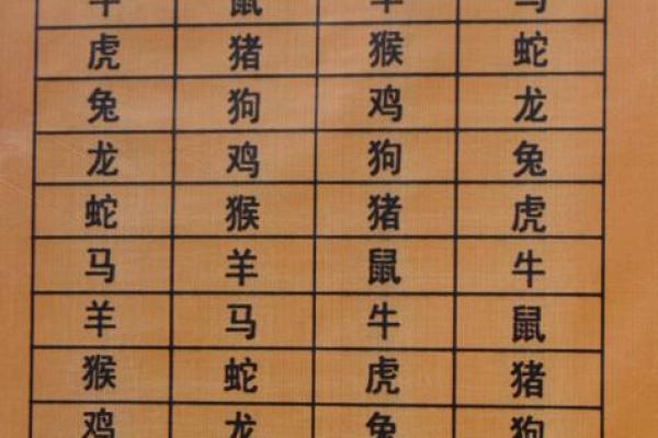 生肖配对姻缘测试完整版：详细解析12生肖之间的相合与相冲关系