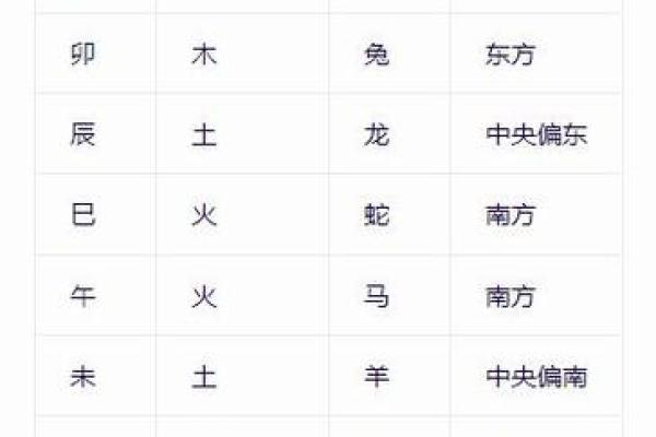 丁巳年是哪一年属什么 丁巳年是哪一年属什么