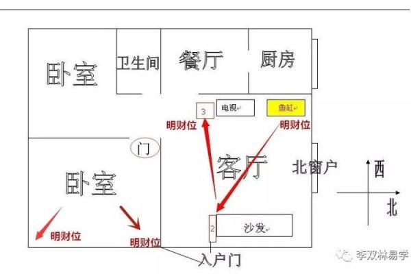 财神摆放什么位置旺财 财神摆放在家里什么位置最好