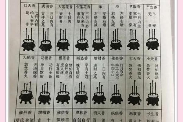 拜财神上香一般几点合适 拜财神上香一般几点合适呢