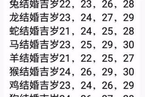 84年最佳婚配属相 84年属婚姻相配