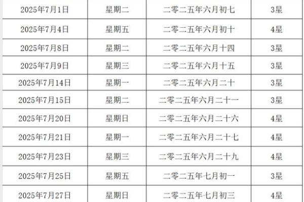 2025年最适合结婚的黄道吉日查询及挑选技巧