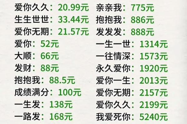 红包的吉利数字 发生日红包的吉利数字