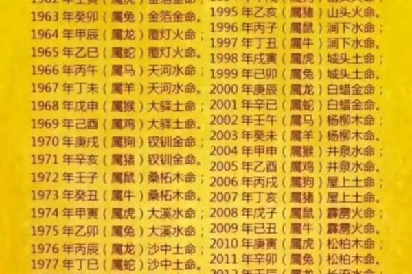 85岁是哪年出生的 85岁是哪年出生的属什么生肖