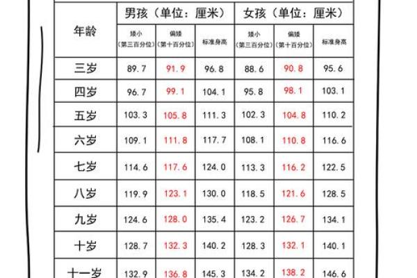 2014年12月出生今年几岁 2014年9月份出生正常身高